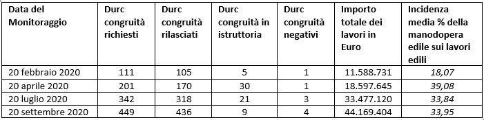 tabella-congruita-durc.JPG