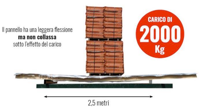 Isomax tetto: l’unico pannello adatto per ECOBONUS e SISMABONUS in un’unica soluzione!