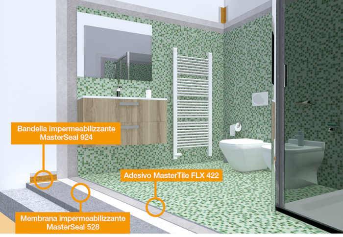 Membrana impermeabilizzante MasterSeal 528 del bagno