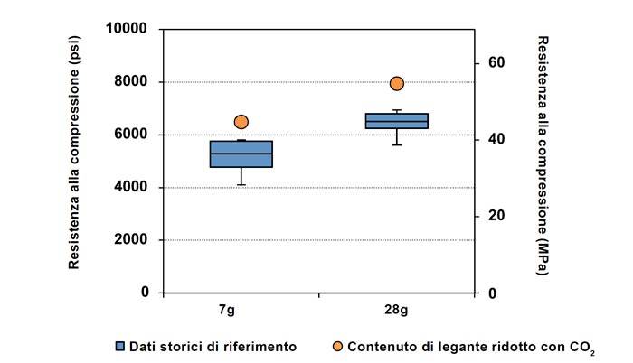 carboncure-la-soluzione-per-il-calcestruzzo-sostenibile--casi-di-studio-figura-3.jpg
