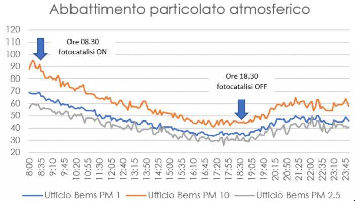 unoeng_sanificazione_04.jpg