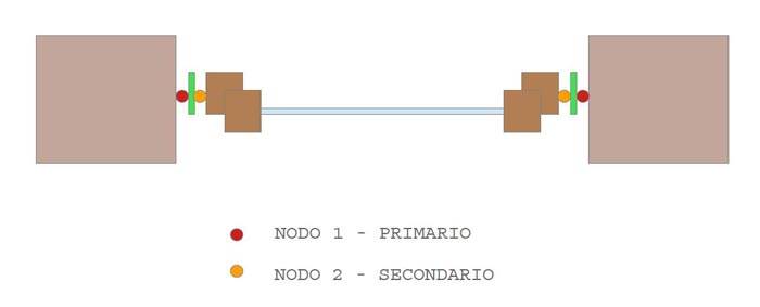 progettazione dei giunti di installazione del serramento