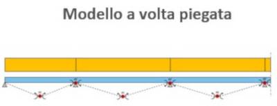 pavimento-in-cls-fibrorinforzato---modello-a-volta-piegata_bekaert.jpg