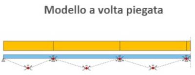 pavimento-in-cls-fibrorinforzato---modello-a-volta-piegata_bekaert.jpg