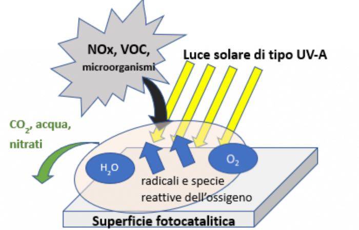 unoeng_sanificazione_fotocatalisi_02.jpg