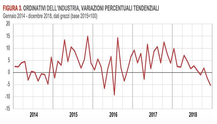 figura-3-istat.jpg