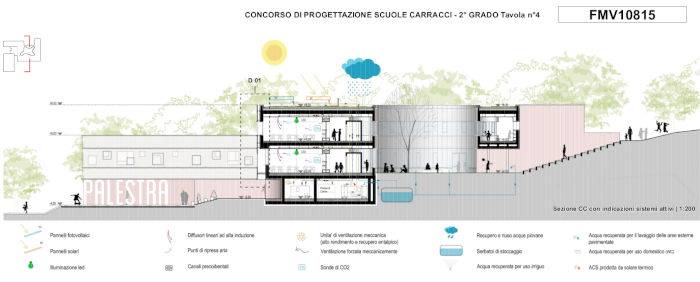 concorso-scuole-carracci_progetto-polistudio-aes-02.jpg