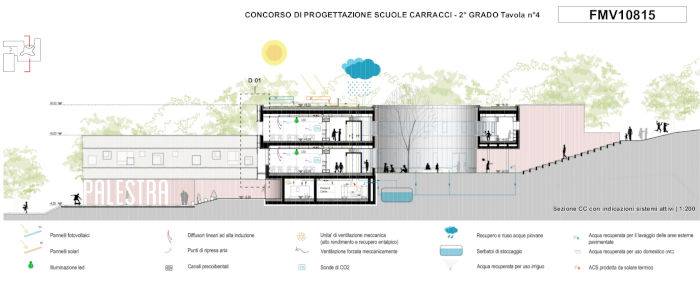 concorso-scuole-carracci_progetto-polistudio-aes-02.jpg