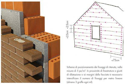 sistema di collegamento meccanico parete ventilata terreal