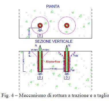 basf_resistenza-a-sfilamento-di-inghisaggi-05.JPG