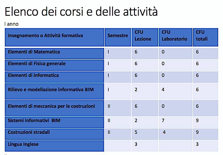 laurea-triennale-corso-1.jpg