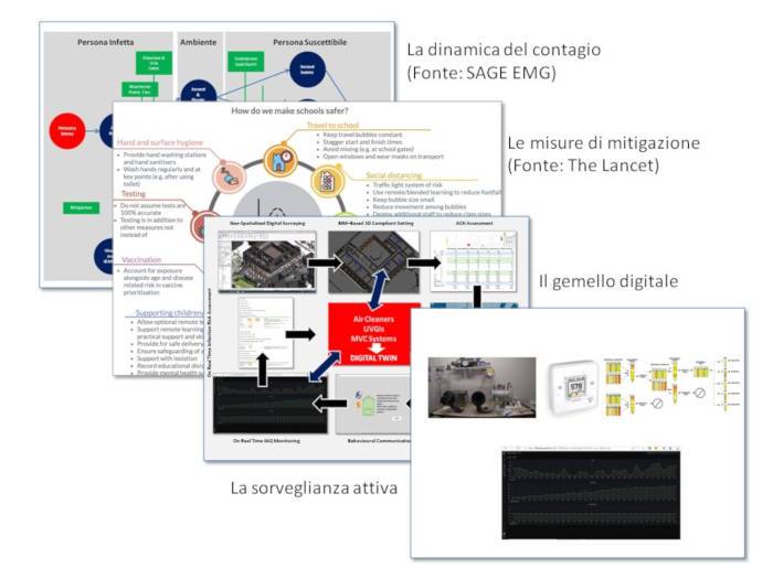 ciribini_scuole-e-pandemia-01.jpg