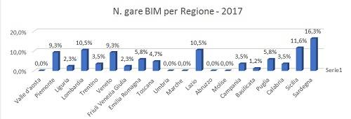 icmq-bim-torsello-05.jpg