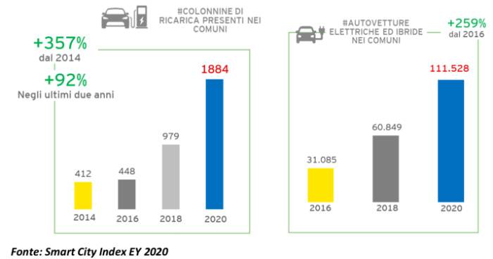 tabella-ey-auto-elettriche.jpg