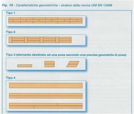 UNI EN 13489