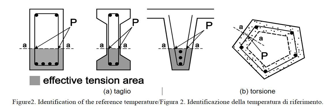 Taglio e Torsione negli Elementi di C.A. Soggetti ad Incendio 002.jpg