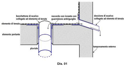 Particolare sistema di scarico su copertura piana