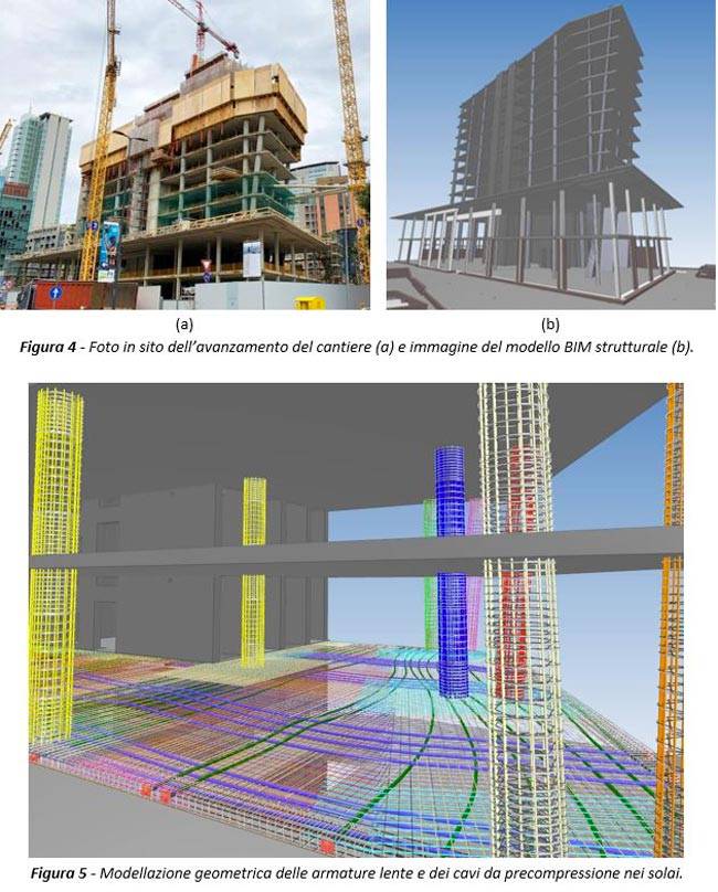 Avanzamento del cantiere di Gioia 22 e modello strutturale in BIM