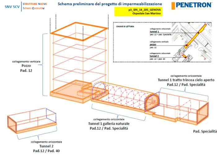 penetron_ospedale-san-martino-02.jpg