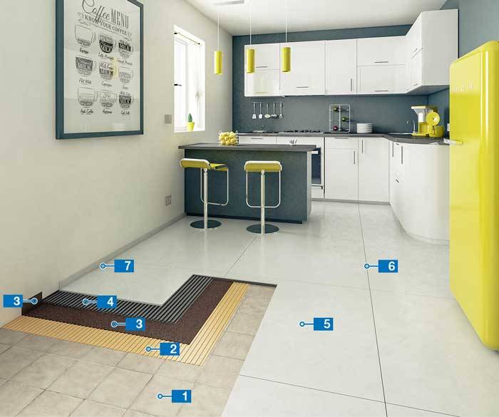 Sistema Mapei per la posa di ceramica su pavimento esistente con isolamento acustico