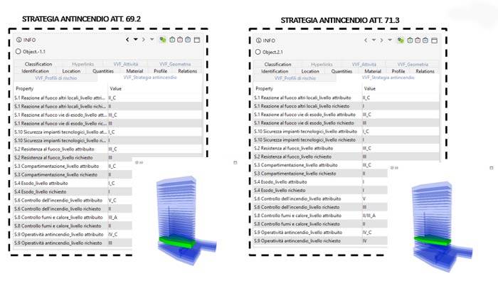 digitalizzazione del Codice di Prevenzione Incendi 