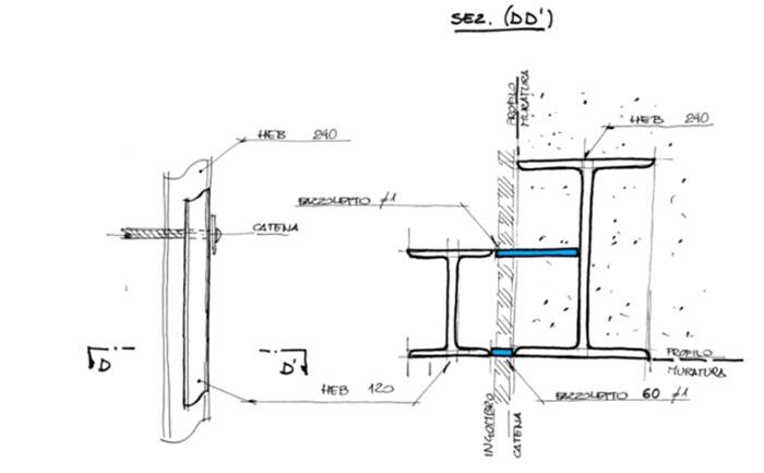 Disegno tecnico in sezione che rappresenta l’inserimento di profili HEB 240 e HEB 120 nella muratura, con catena metallica, piastra di collegamento e distanze tra gli elementi strutturali.