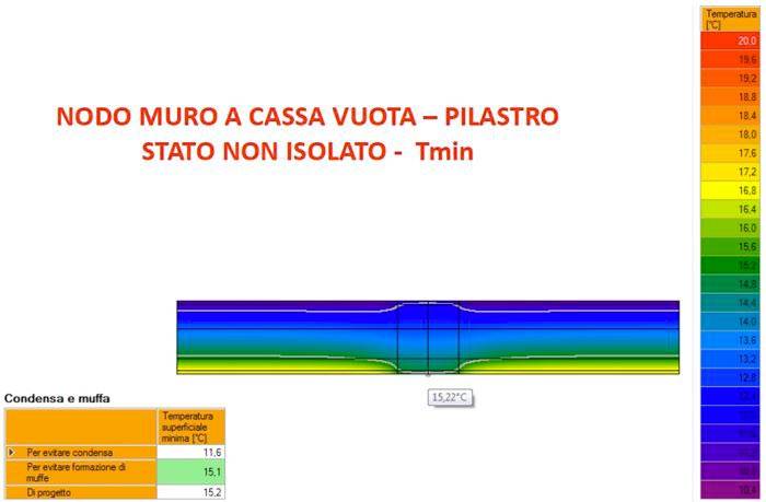 Nodo muro a cassa vuota – pilastro stato non isolato: Temperatura minima