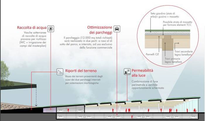 Masterplan Campo di Marte Firenze: progetto vincitore