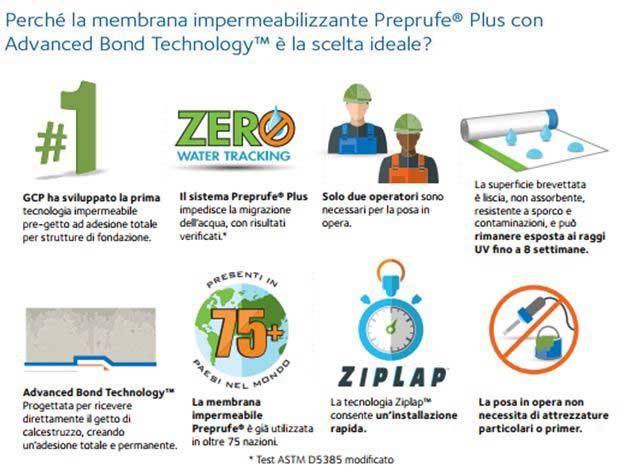 sistema PREPRUFE® per il nuovo centro termale di Ponte di Legno