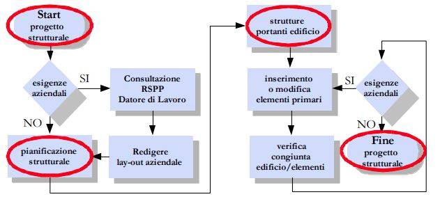 Figura 2 - schema di analisi per l'interazione involucro elementi non-strutturali.