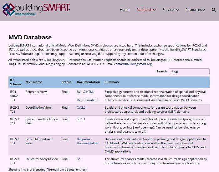 Alcuni esempi di MVD presenti sul database di bSI  