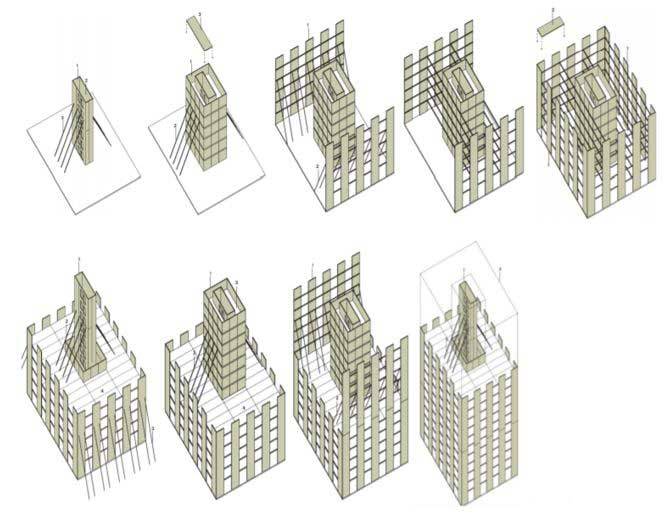 esempio di sequenza di montaggio per quanto riguarda un edificio con core in c.a. ed elementi pendolari legno
