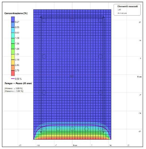 Figura 6: Concentrazione cloruri a 20 anni in sezione non prefessurata