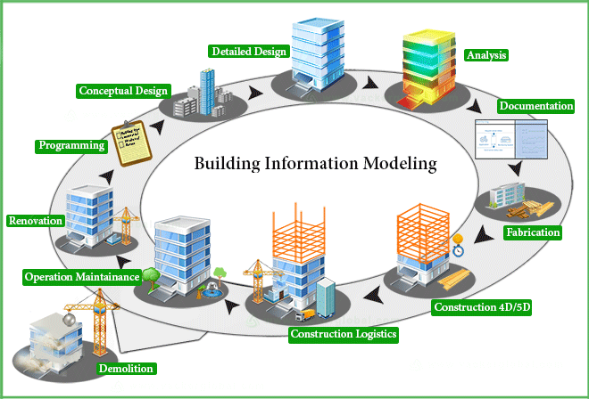 Building-Information-Model-schema.png