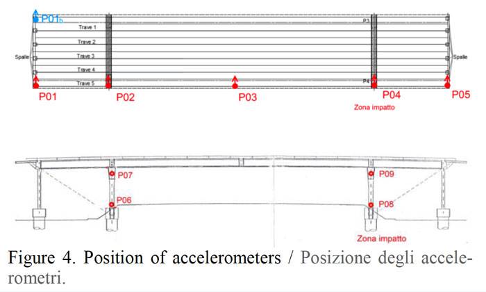 valutazione-del-danno-da-impatto-e-da-incendio-su-un-sovrappasso-autostradale-04.jpg