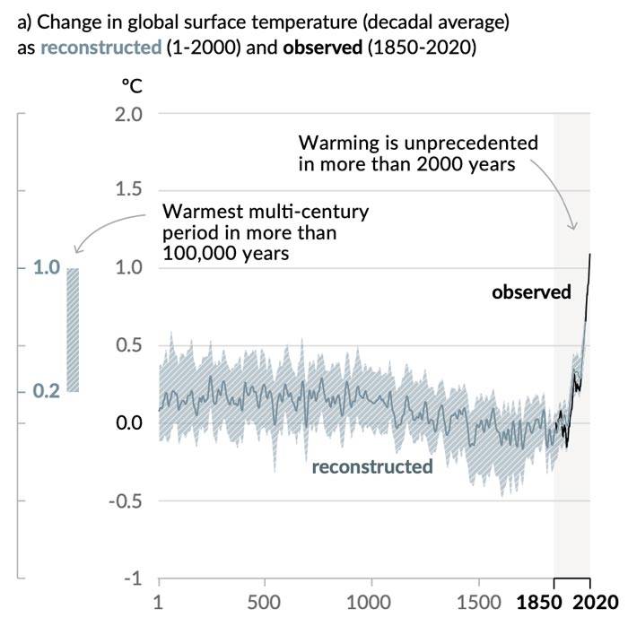 Riscaldamento globale: quanto è aumentata la temperatura media del mondo