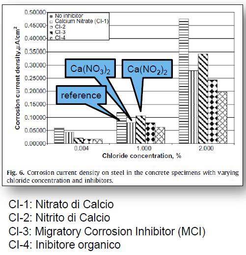 studio-inibitori-corrosione-1.JPG