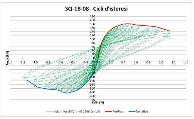 muratura-strutturale-taurus-cicli-isteresi.JPG