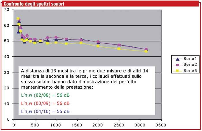 acustica-isolamento-a-calpestio_ugolini_gbc-italia-03.jpg