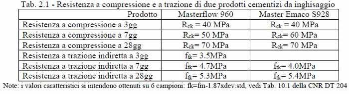 basf_resistenza-a-sfilamento-di-inghisaggi-04.jpg