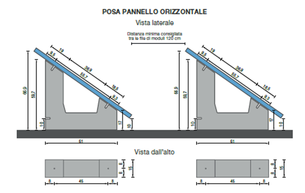 Tabella 1 - DIVERSE TIPOLoGIE DI ZAVORRE (fonte Sunballast).