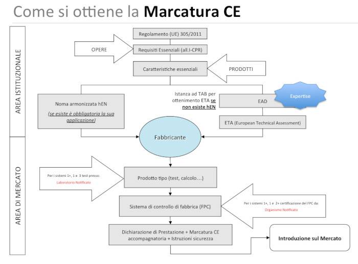 marcatura-ce-02_menapace.jpg