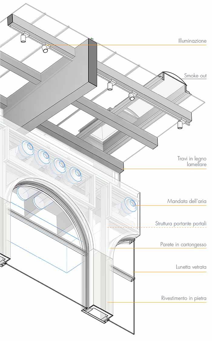 bim-for-retail-lombardini22-6.jpg