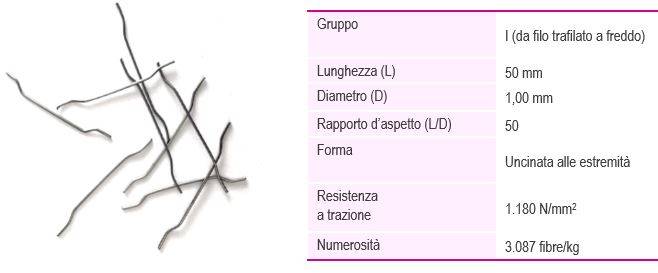 Uso delle fibre strutturali FIBRAG® STEEL: F-W 50/50 MT per la realizzazione della pavimentazione fibrorinforzata