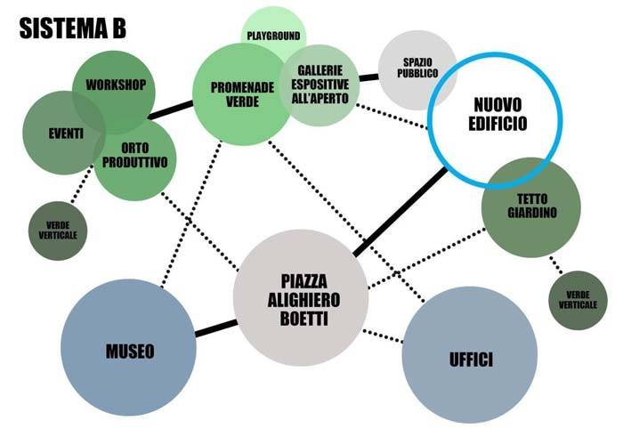 grandemaxxi-ideogrammi-relazioni-nuovo-progetto-con-esitente-02.jpg