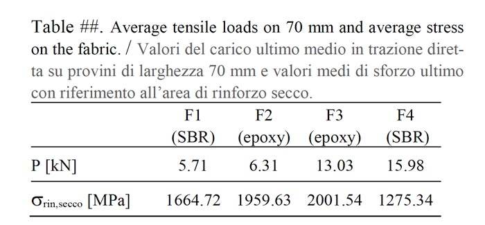 frcm-ottimizzati-per-il-rinforzo-di-strutture-esistenti-03.jpg