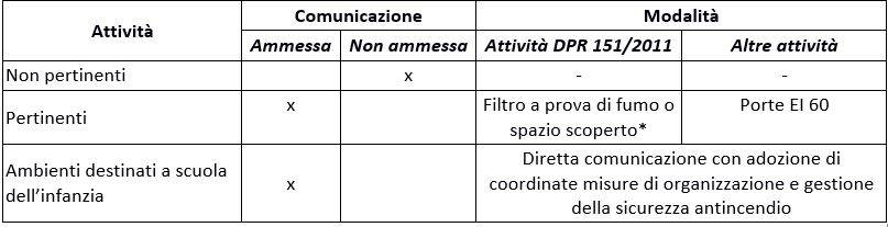 rtv antincendio per asili 