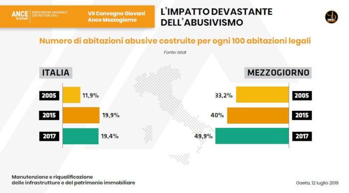 infrastrutture_patrimonio-immobiliare_sud-italia_ance-02.jpg