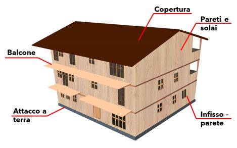 Le zone critiche degli edifici in legno