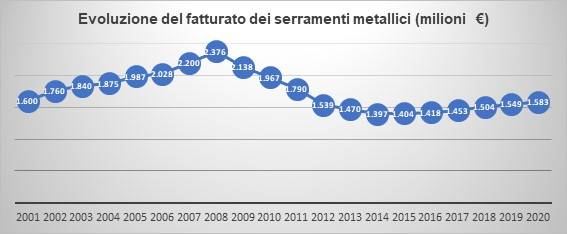 rapporto-unicmi-2019-grafico-1.jpg